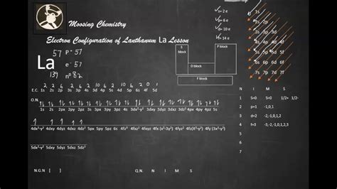 la electron configuration